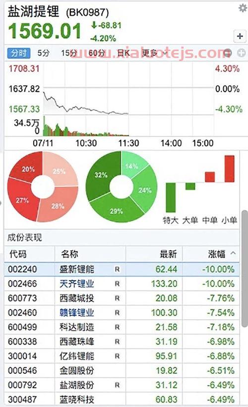 新能源板块