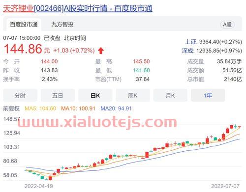 天齐锂业股票股吧