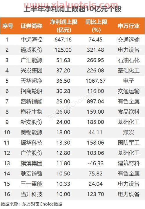 海得控制(002184)股吧