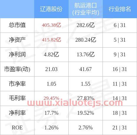 辽港股份股票股吧