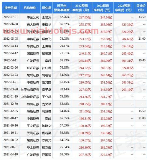 紫金矿业股票分红