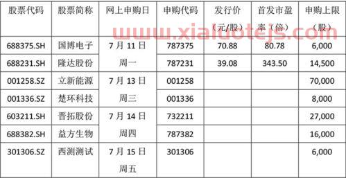 美国国内生产总值