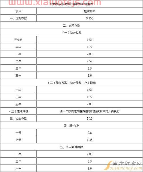 活期存款利率2022*利率表