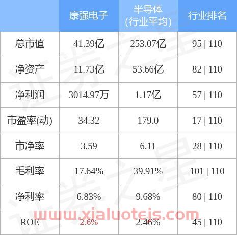 002119康强电子股票股吧
