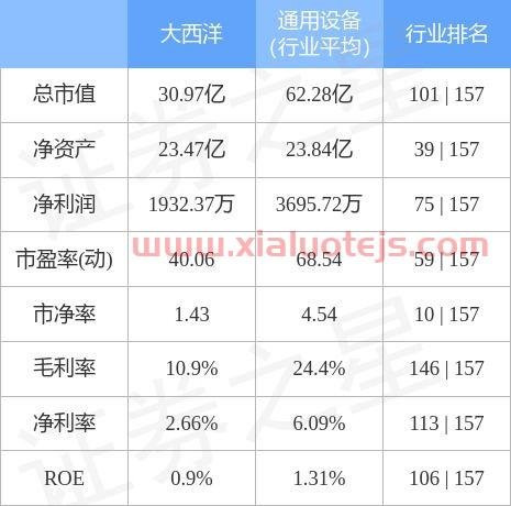 大西洋股票股吧