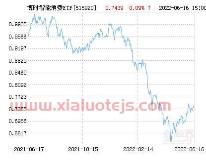 消费etf