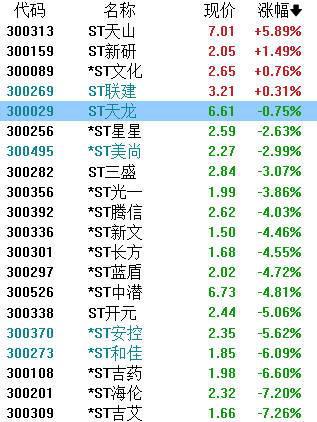 st八菱股吧