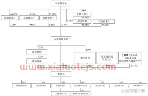 万达集团十大股东是谁