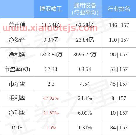 博亚精工股吧