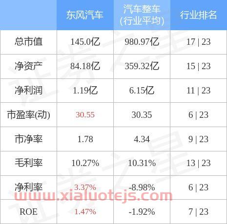 东风汽车股票行情查询