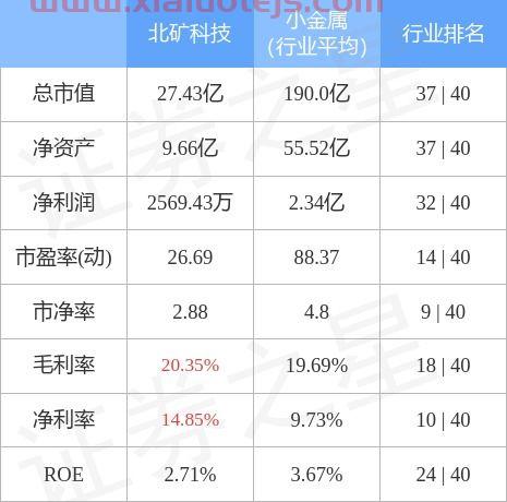 北矿科技股票股吧