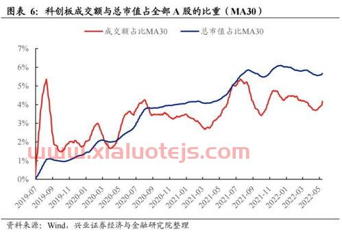 新三板股票查询