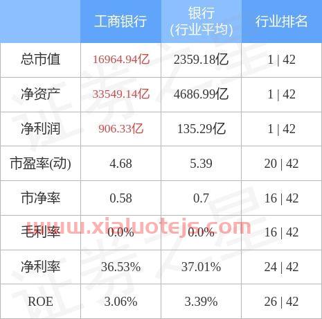 工商银行股票行情