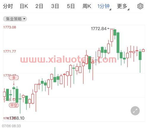 中国黄金条今日价格