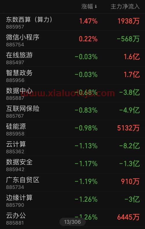 a股收盘时间