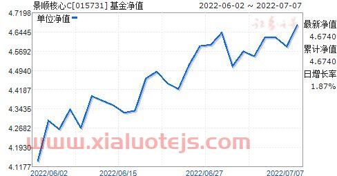 260108基金净值查询今日