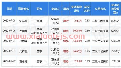 香港瑞丰证券官网