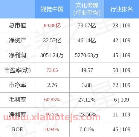中国股票行情