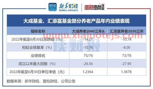 大成精选090004基金净值