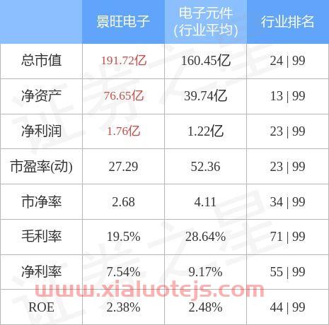 景旺电子股吧