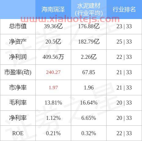 海南瑞泽股吧