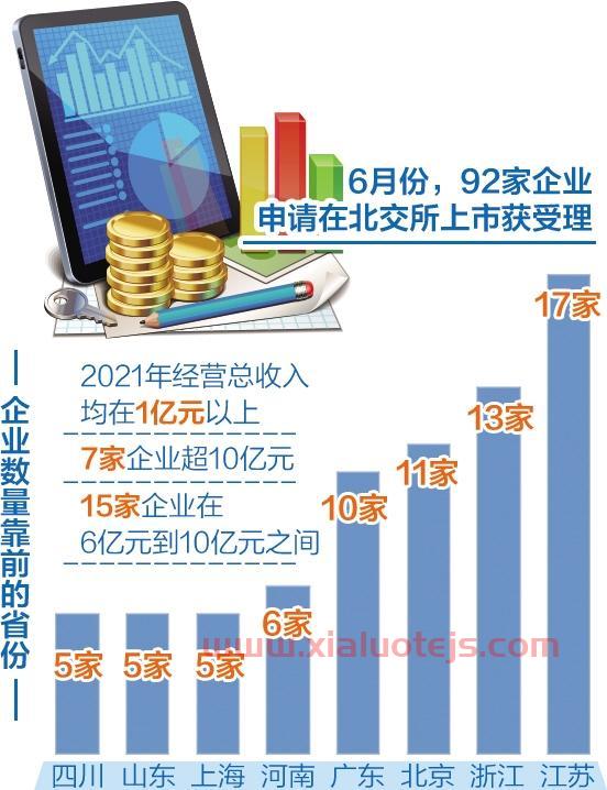 合发通过上市审核了