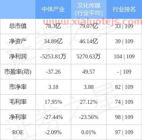 中体产业股*消息