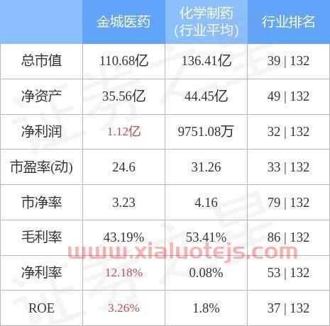 金城医药(300233)股吧
