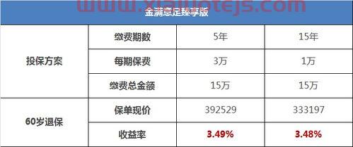新债中签后怎么缴费