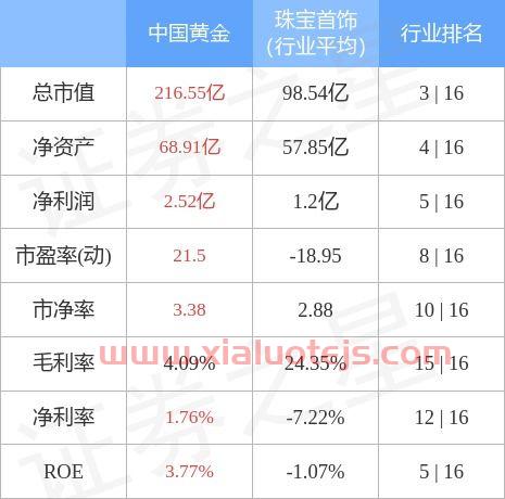 中国黄金官网今日价格