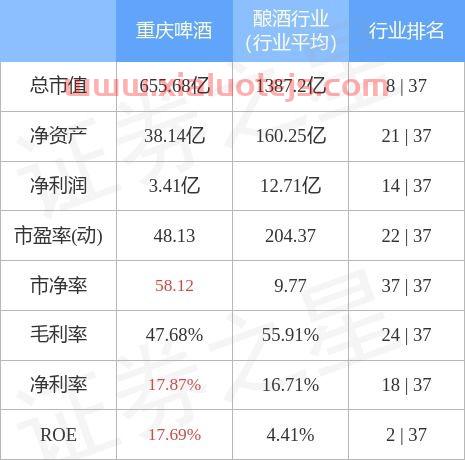 重庆啤酒股票