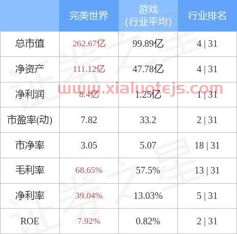 完美时空股票