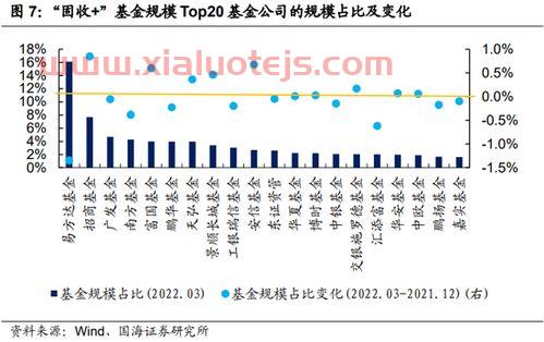 广发增强债券怎么样