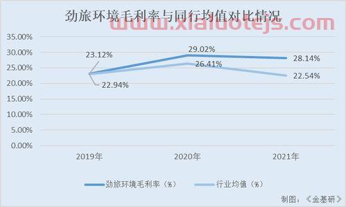 污水处理上市公司
