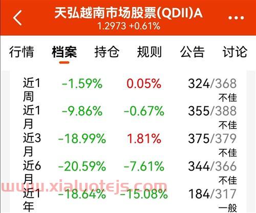 好好理财*消息