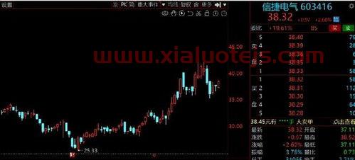 机器人概念