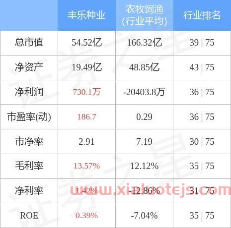 丰乐种业股份股吧