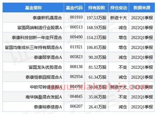 隆盛科技股票股吧