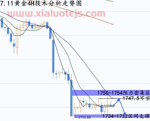 黄金走势预测
