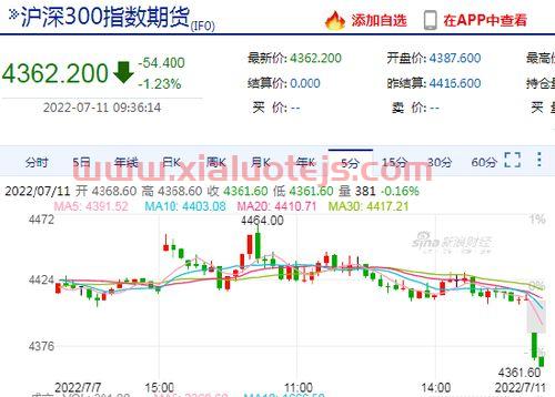 股指期货交割日2022年