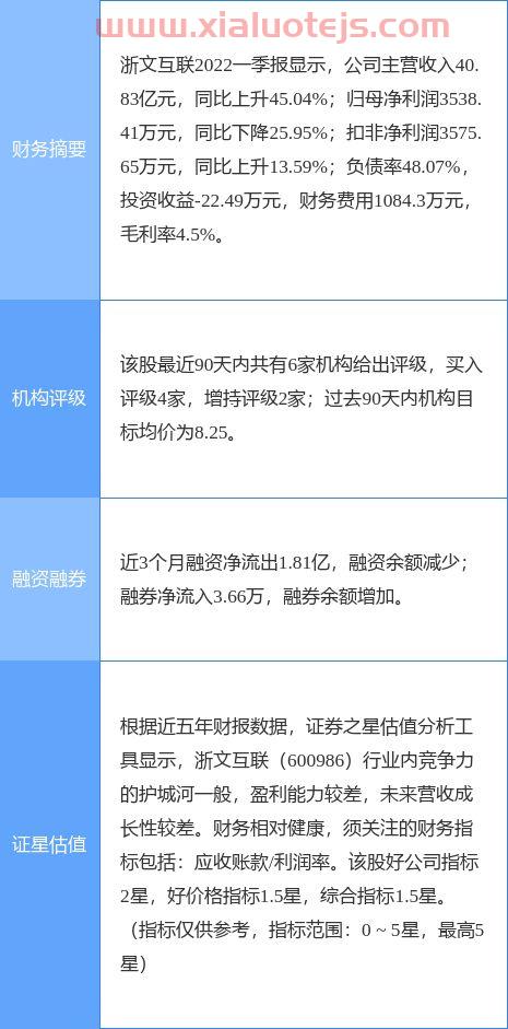 浙文互联股吧