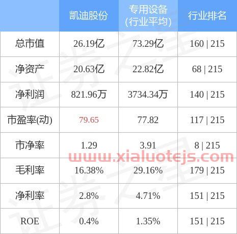 凯迪股份