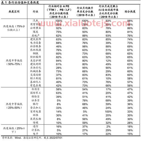 海通证券怎么销户