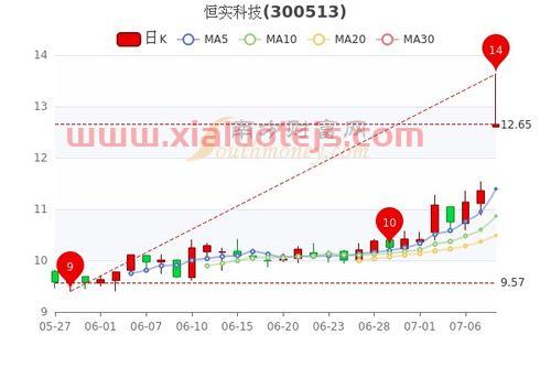 湘邮科技股票股吧