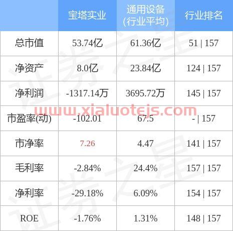 宝塔实业股吧