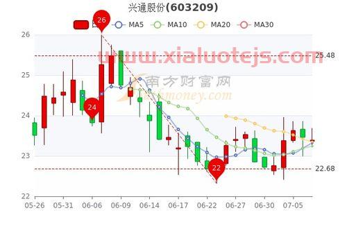 300422博世科股吧