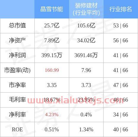 晶雪节能股吧