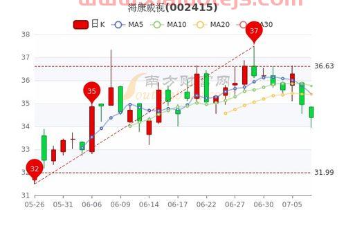海康威视股票吧