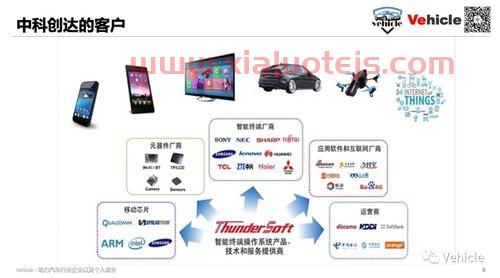 中科创达公司简介