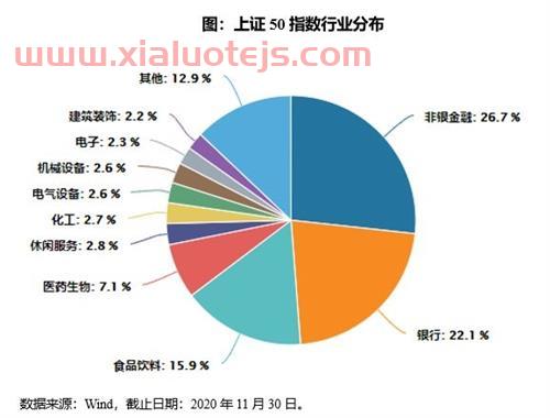 中证500指数基金